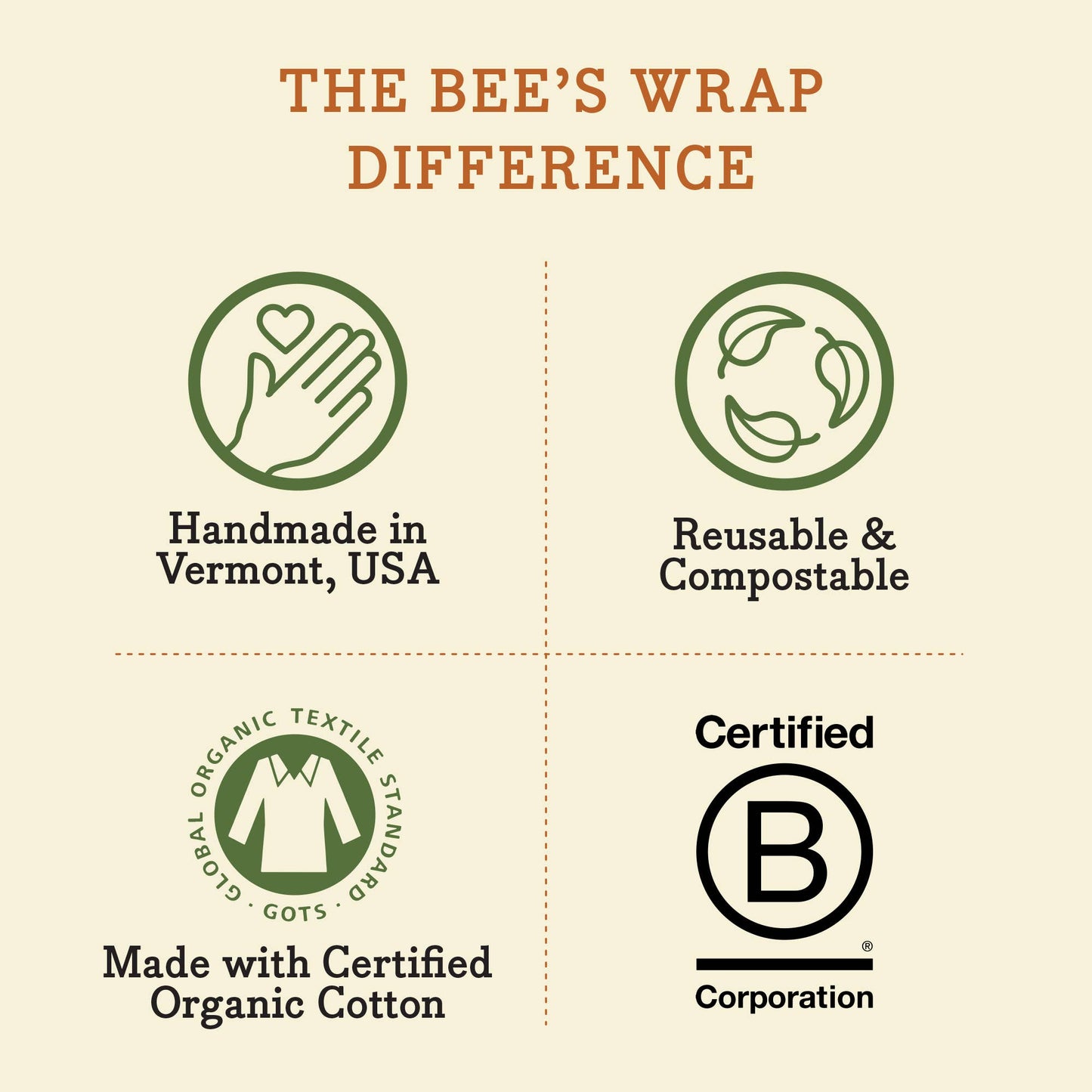 Bee's Wrap - Cut-to-Size Roll - Bees & Bears